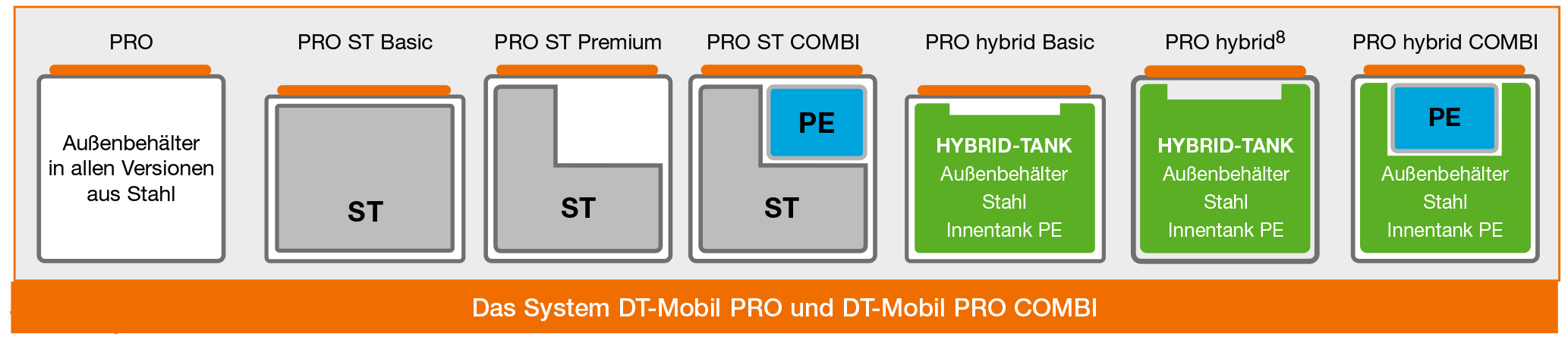 dt-mobil-pro-und-dt-mobil-pro-combi_grafik