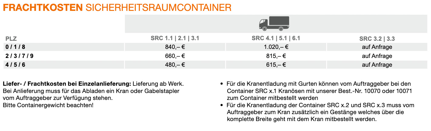 Cemo-Frachtkosten-Sicherheits-Raumcontainer